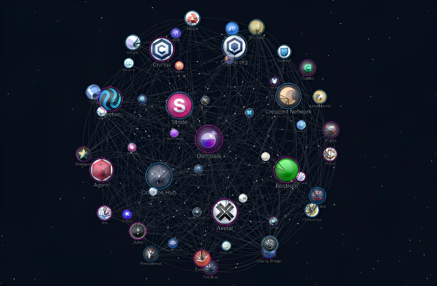 What is the IBC Protocol for Blockchain?