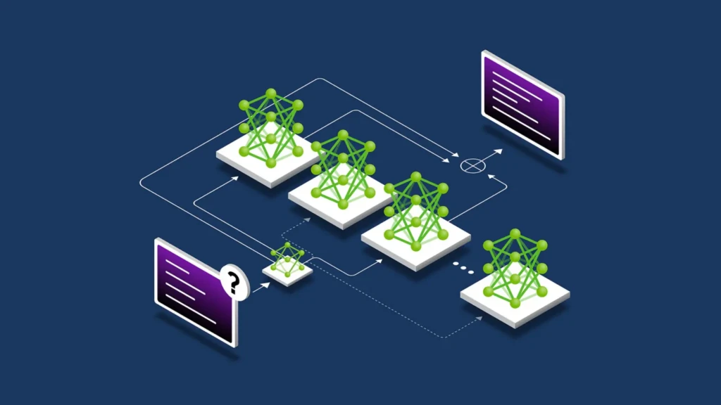 How Does a Mixture of Experts Model Work? Unpacking the Mechanics