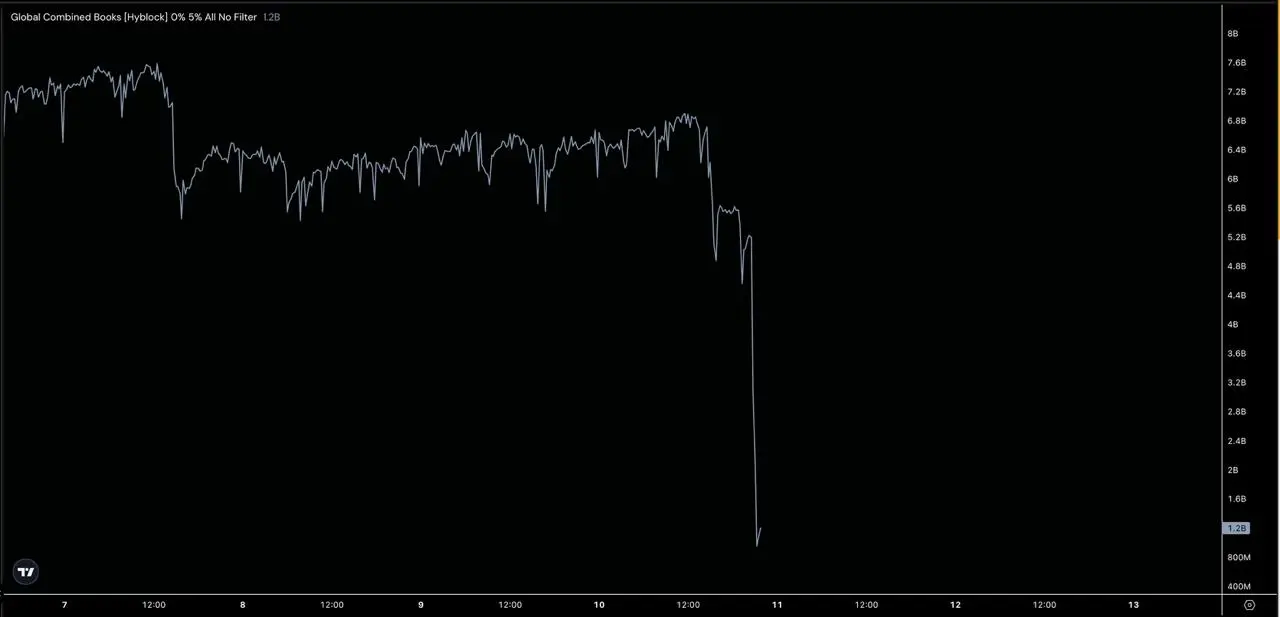 Bitcoin Plummets to $102K After Trump Slaps 100% Tariffs on China 1 Bitcoin plummets to $102K on Binance after Trump tariffs