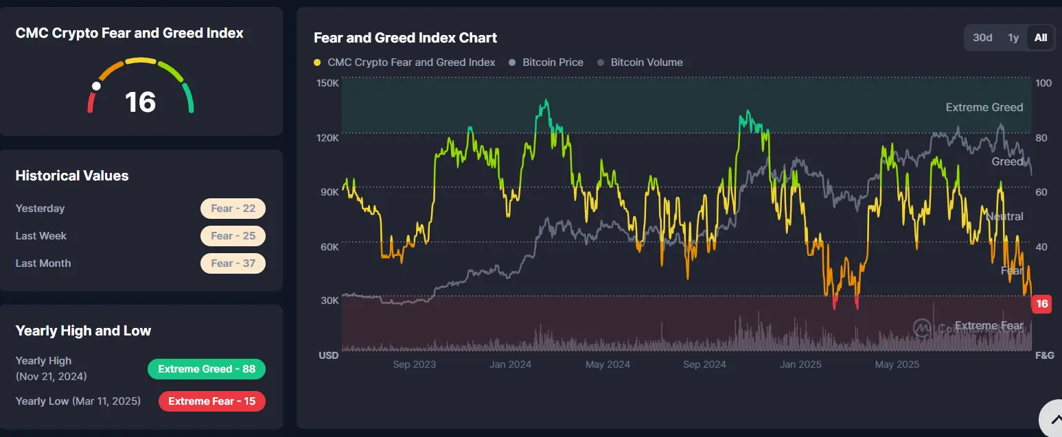 Crypto Sentiment Index Hits Lowest Level Since February 1 crypto sentiment index